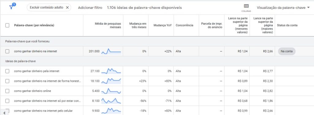 como pesquisar palavras chaves no google ads