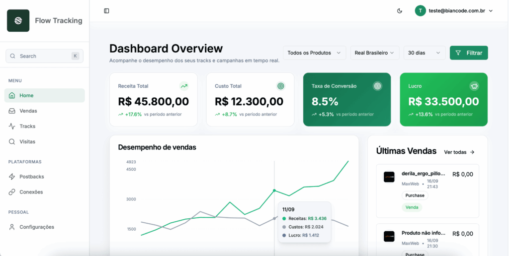 o que é Flow Tracking