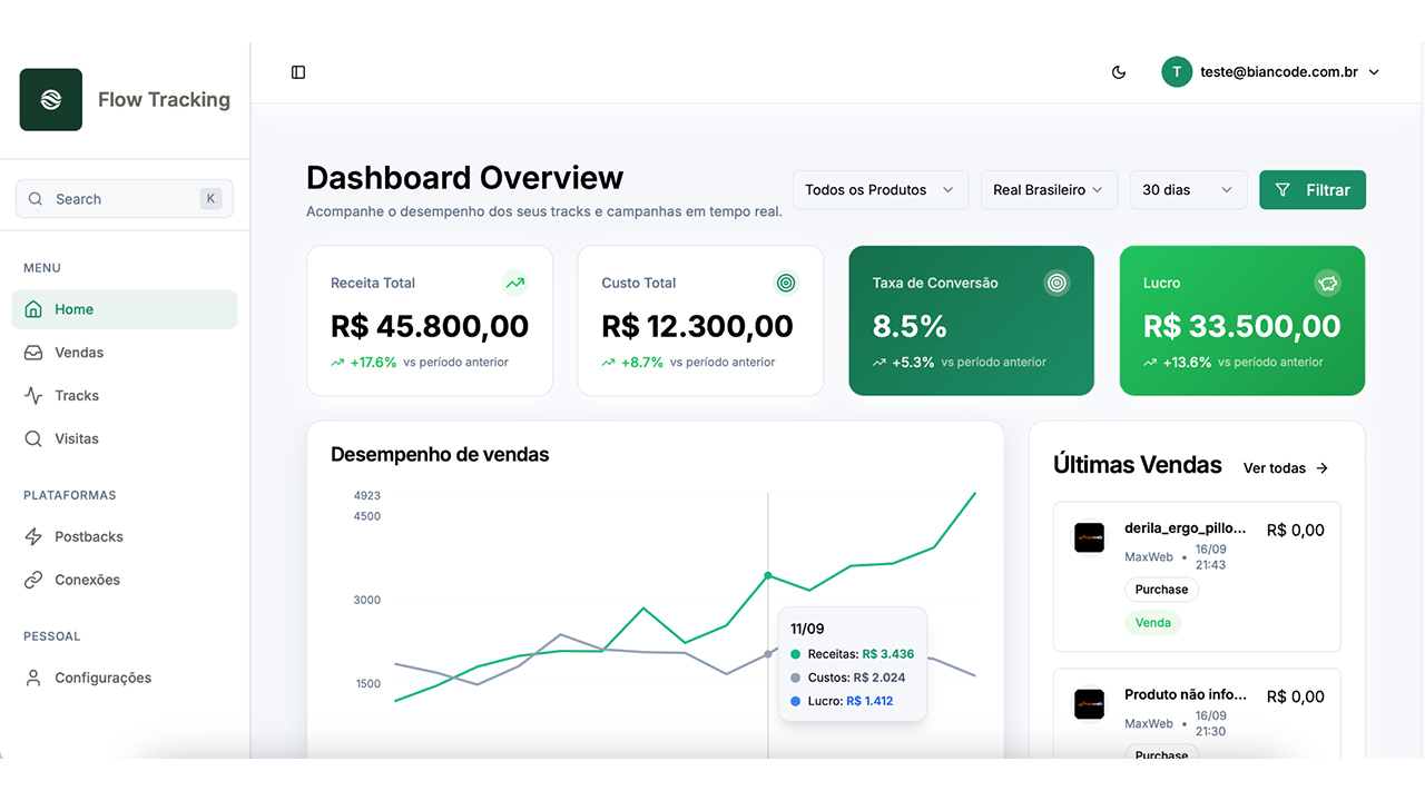 Flow Pages Thiago Boeira: Análise 2026 + Cupom de Desconto