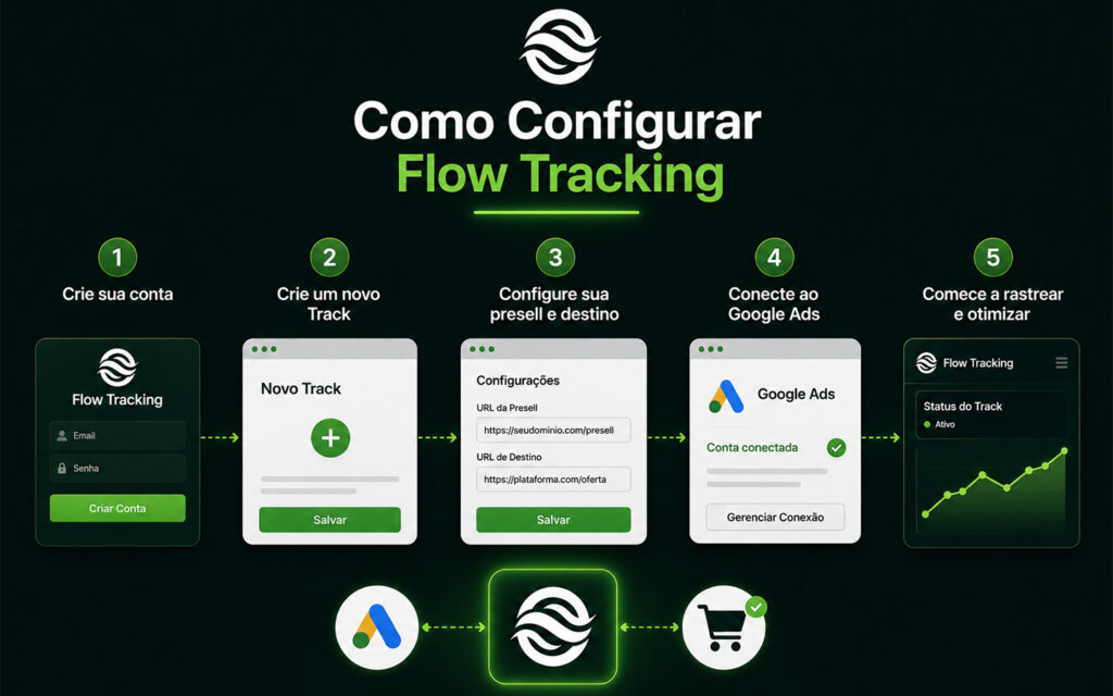 como configurar a flow tracking