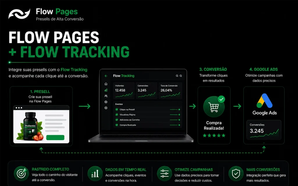 flow pages e flow tracking