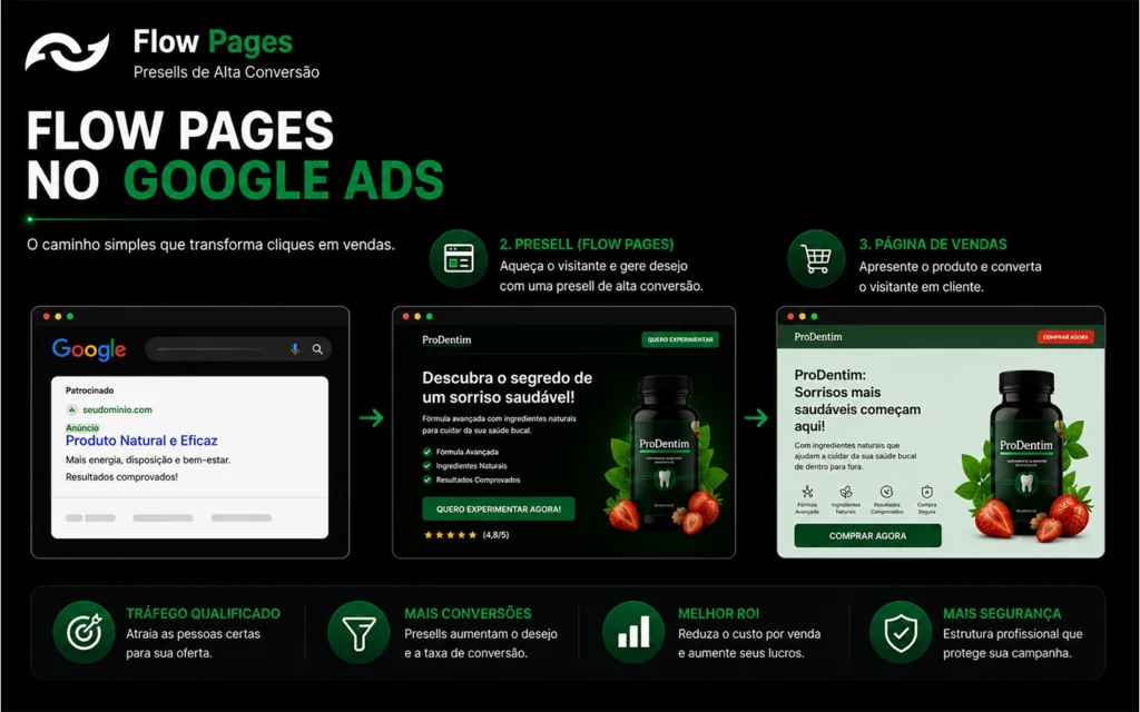 Flow Pages no Google Ads