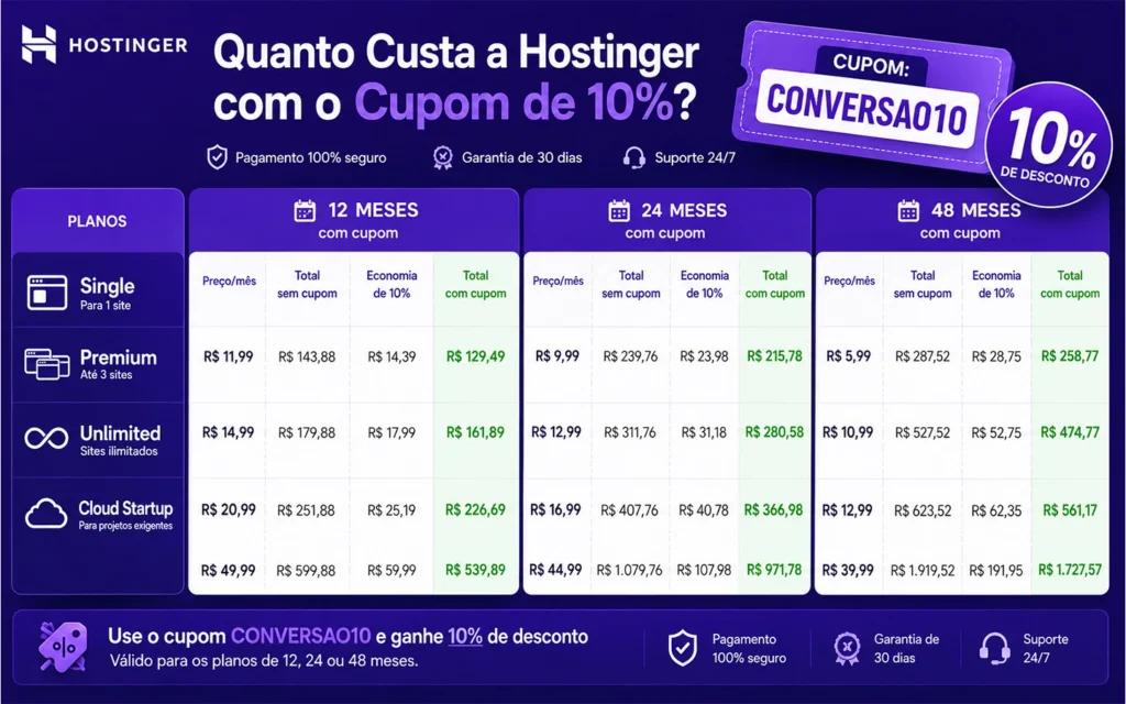 cupom hostinge