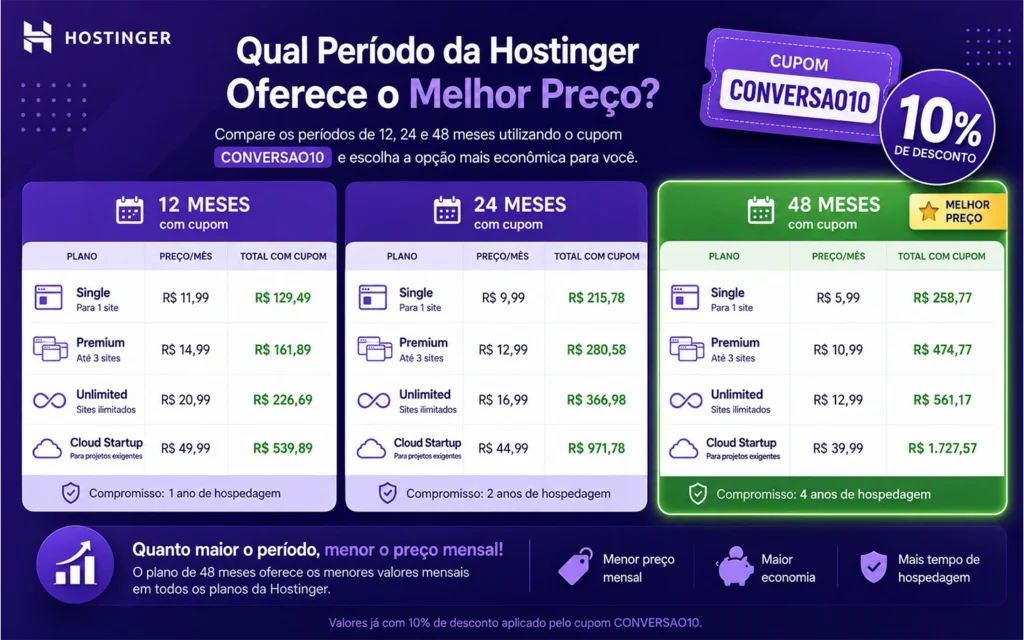 cupom hostinger deasconto