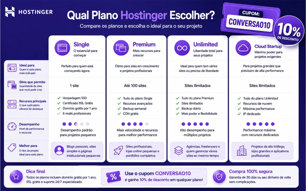 planos hostinger